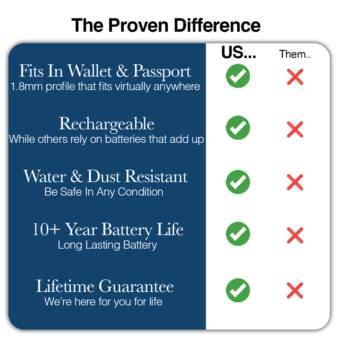 HaloCard™ PRO - 1.8mm Smart Tracker