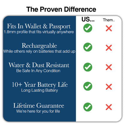 HaloCard™ PRO - 1.8mm Smart Tracker